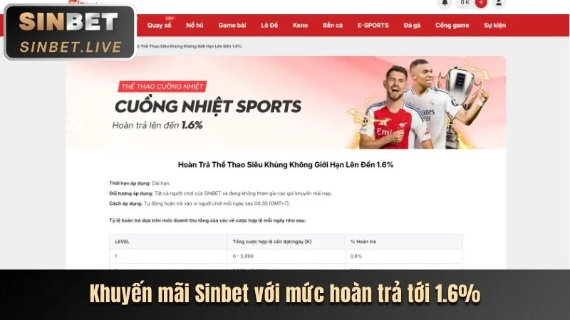 Các chương trình khuyến mãi hấp dẫn tại i999
